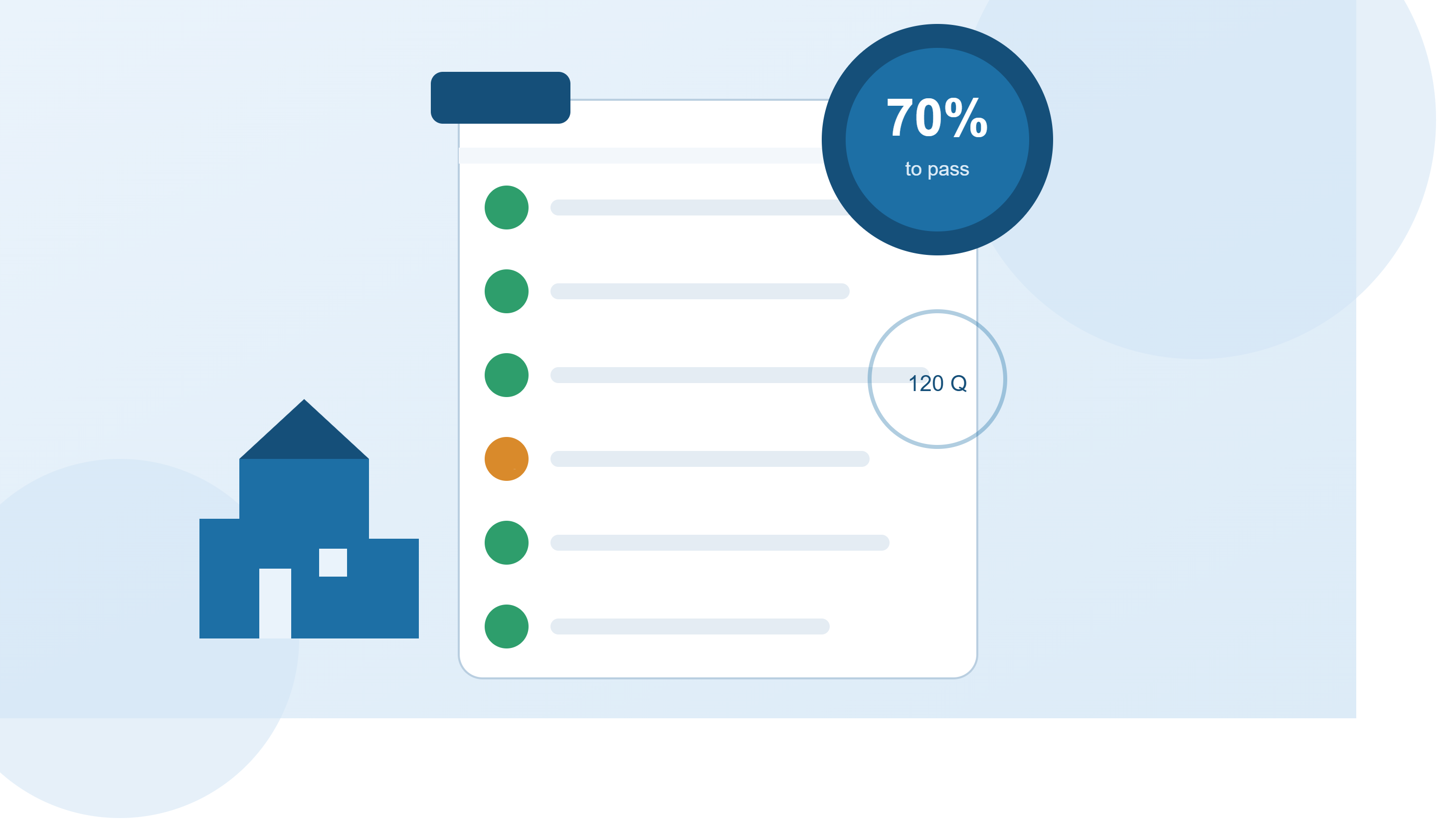What's on the South Carolina Real Estate Exam? Format, Questions and Passing Score